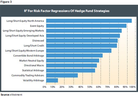 Trying Times For Hedge Fund Replicator Funds