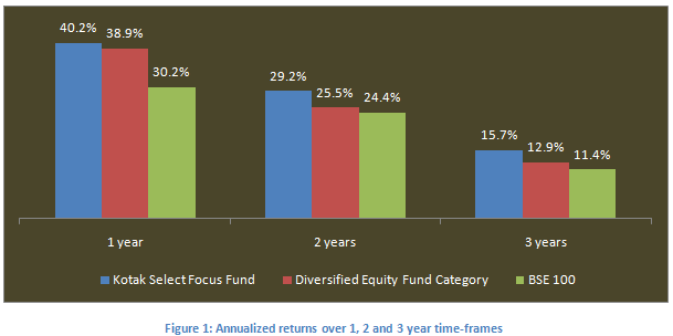 Goldman Fund Managers Should Focus On Sharpe Ratios Focus on Funds