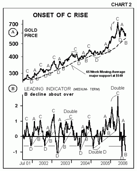 Gold’s Volatility Other Things to Watch The Daily Gold