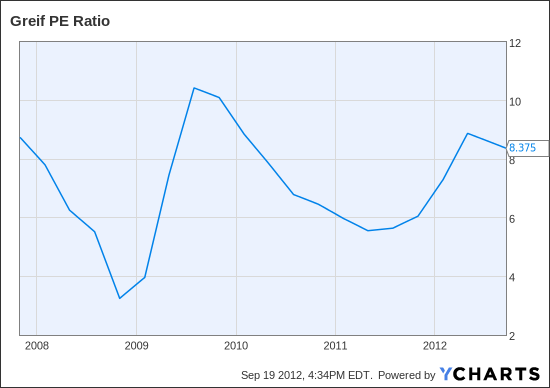 Good Dividends and Small Market Caps