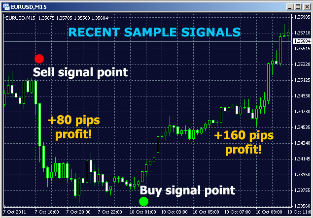 Good price fx binary option scalper indicator midgrade sale