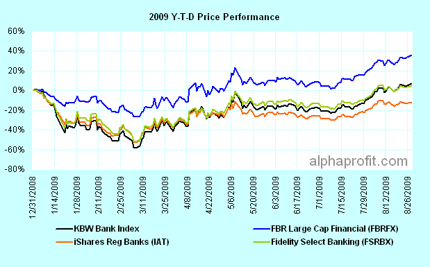 Good Stocks To Buy