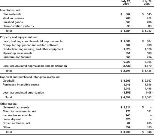 Goodwill and Amortization Charges on the Income Statement