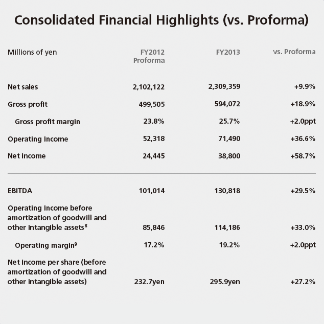 Goodwill vs Other Intangible Assets Whats the Difference