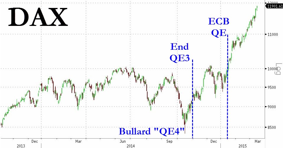 Government Bonds No Longer a World Without Risk