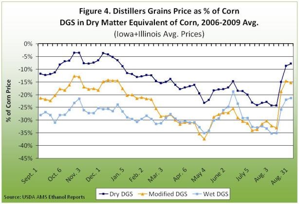 Grain Price Hedging Basics Agricultural Marketing Resource Center