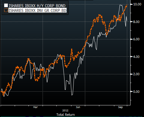 Grandma Gets to Play Hedge Fund With New Credit Swap ETFs Bloomberg Business