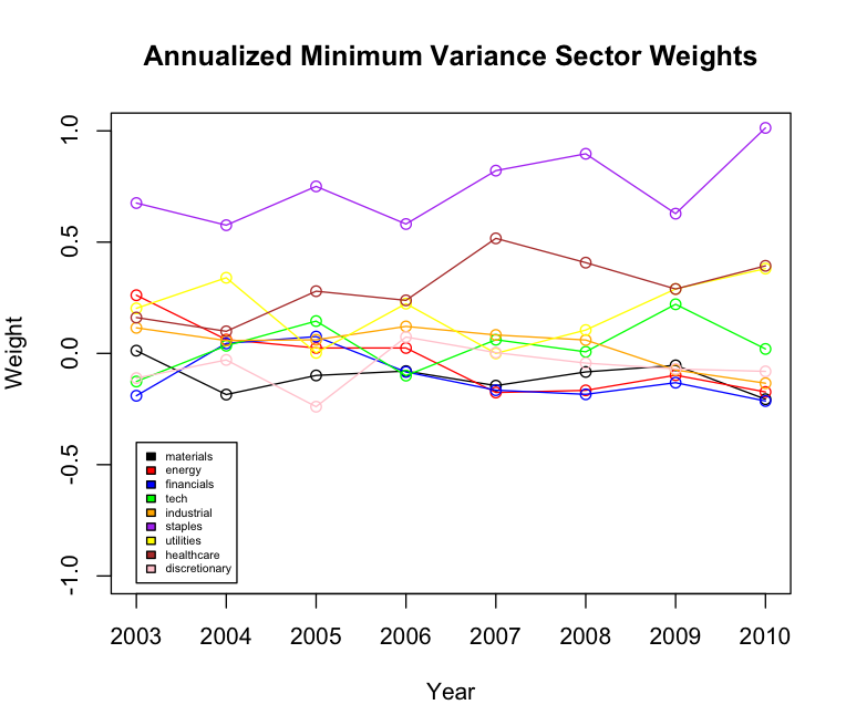 Great Rotation Sector Rotation Ignore Catchphrases When Selecting Your ETFs