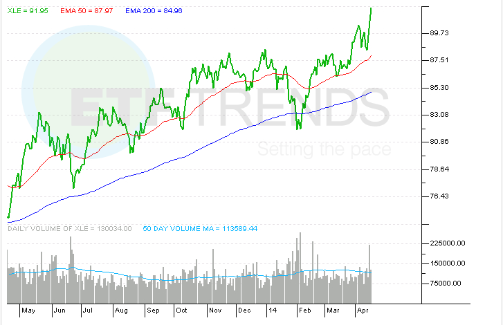 Great Rotation Sector Rotation Ignore Catchphrases When Selecting Your ETFs