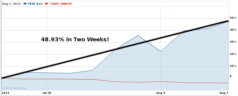 Greedy on the Dollar See This Leveraged ETN