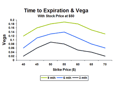 Greek Options Intro to Option Strategies