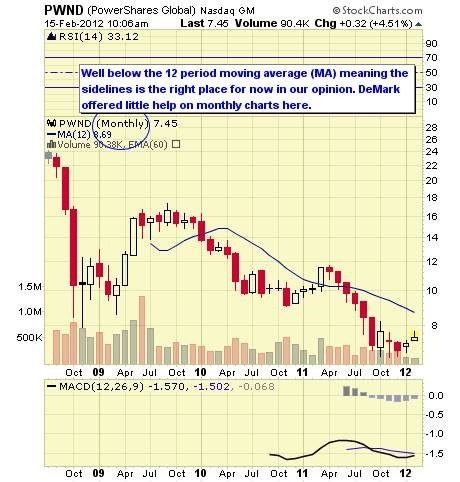 Solar Energy ETFs