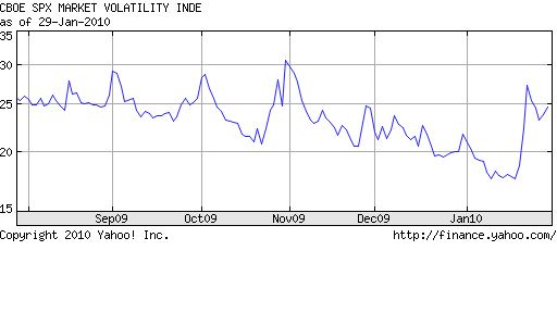 Gross Worst as Volatility Spikes in Fund Riskless Return Bloomberg Business