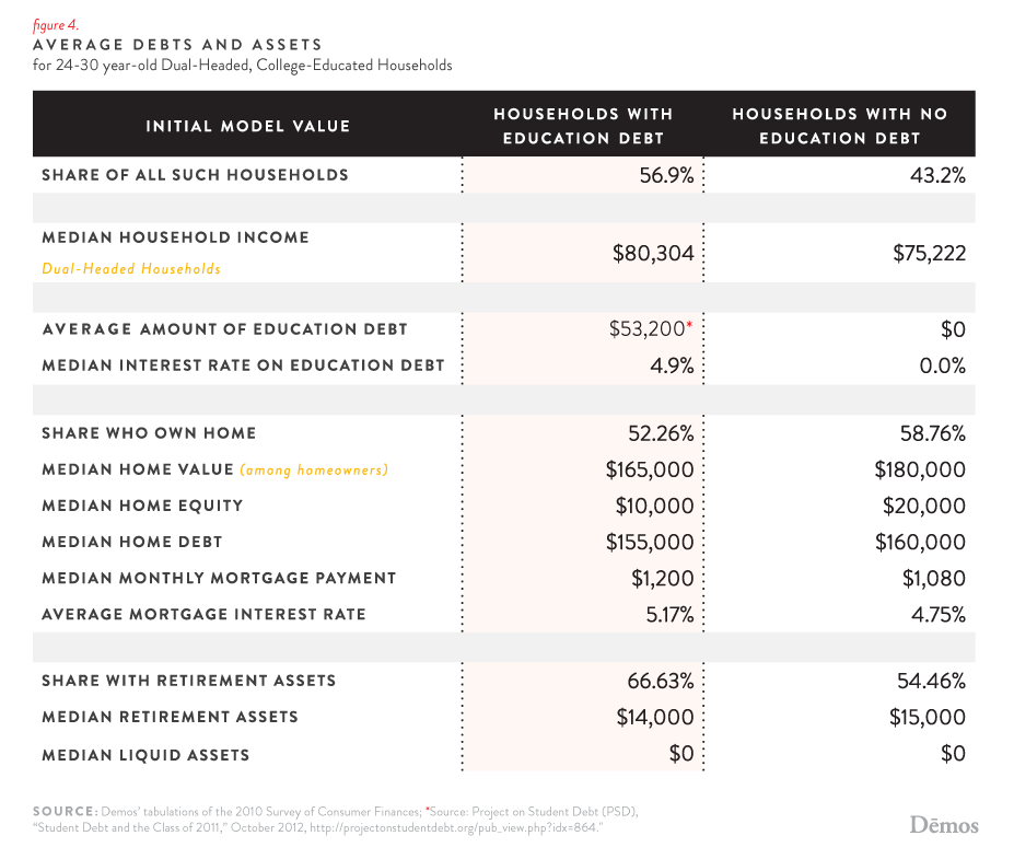 How Will My Home Equity Impact Financial Aid