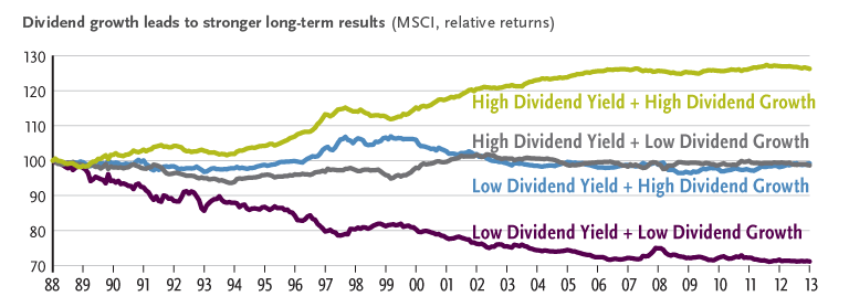 History of mutual funds around the world 1