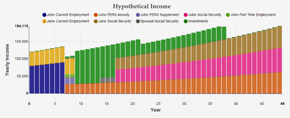 Guaranteed Income Sources Gaining Ground for Retirement Planning