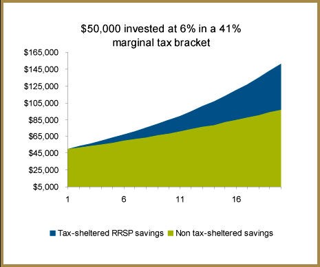 Guaranteed Retirement Income For Life