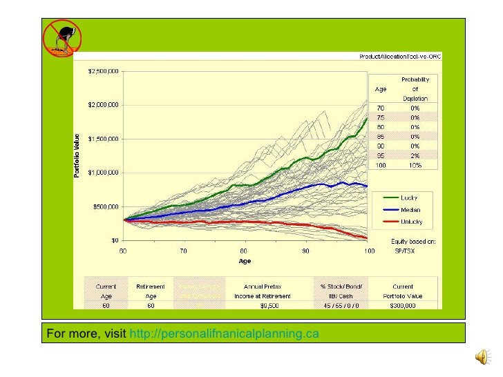 Guaranteed Retirement Income