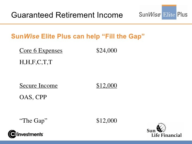 Guaranteed Retirement Income