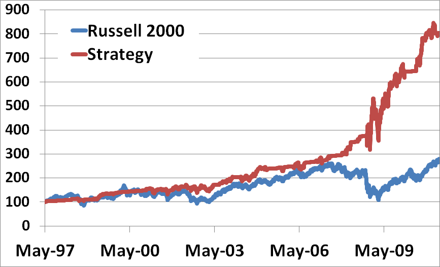 Guest post The risks of buyandhold investing