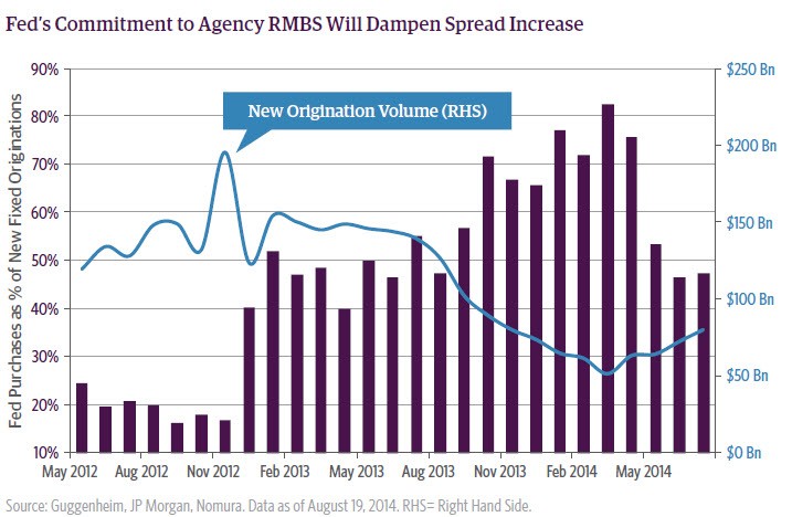 Guggenheim s Minerd Don t Fight The Treasury Bond Rally