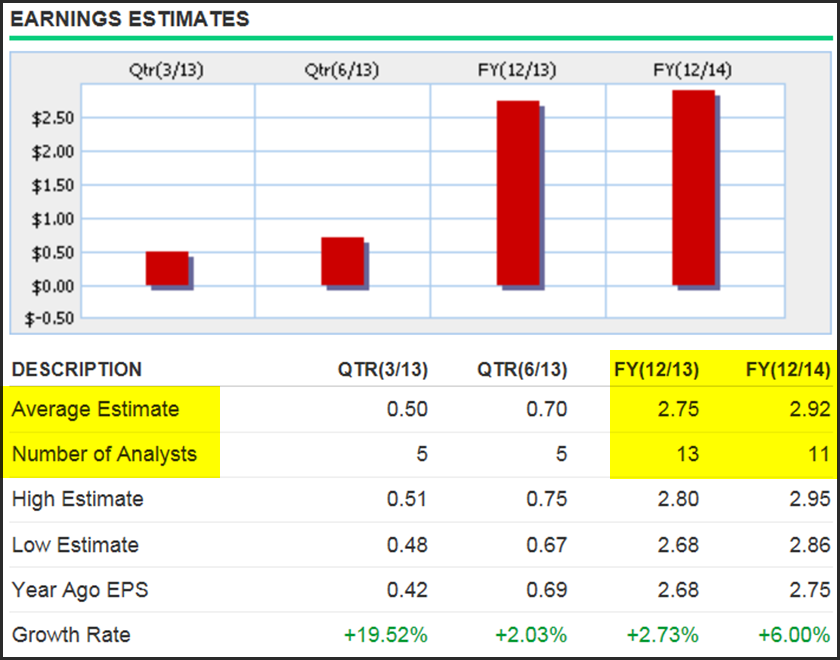 Halliburton Earnings The Key To Future Growth 2015