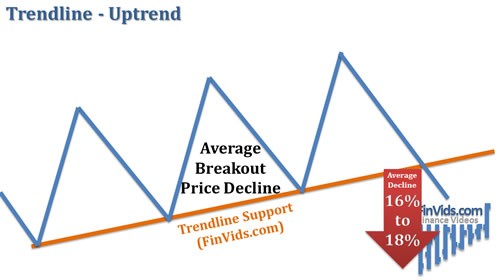 Harmonic Patterns In The Currency Markets Beginner s Guide A Complete Step By Step Digest