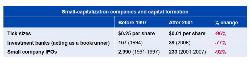 Has High Frequency Trading Ruined The Stock Market For The Rest Of Us