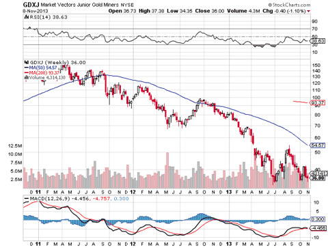 Has Stock Bias Affected Your ETF Asset Allocation