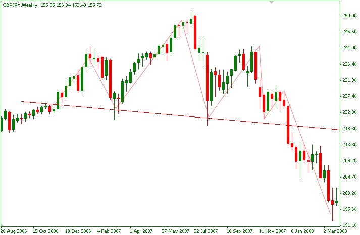 Head and Shoulders Pattern A Trade Example