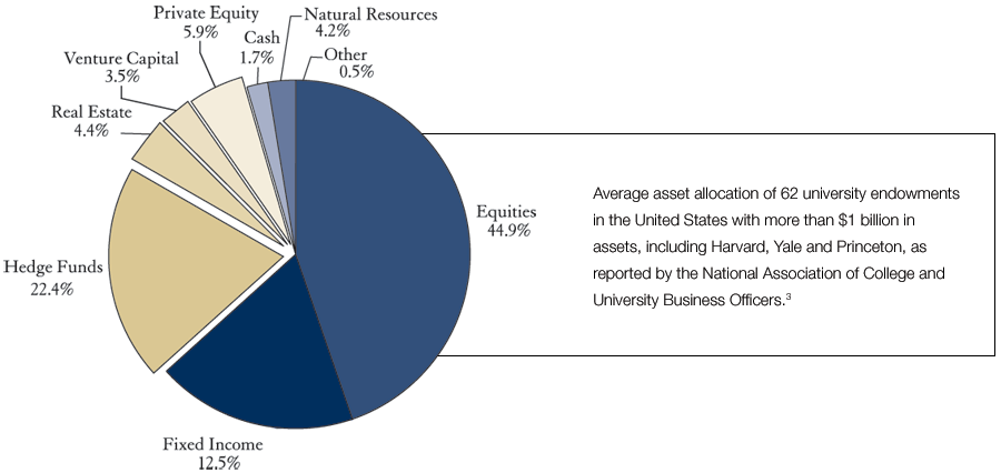 Hedge Fund Alternatives New Options for Individual Investors