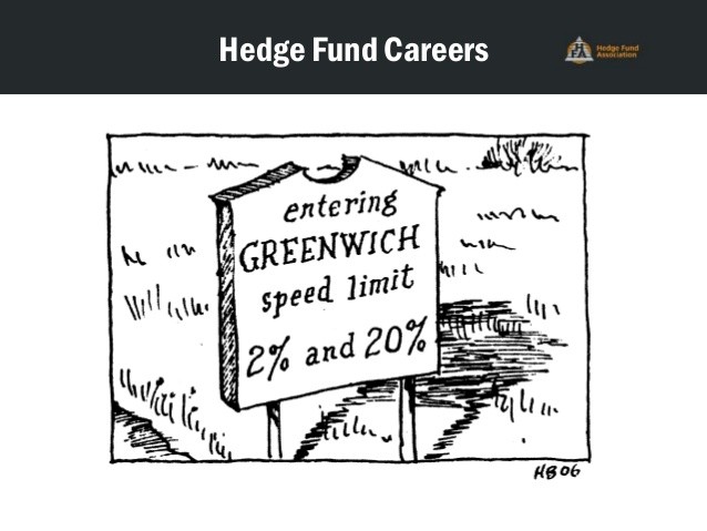 Hedge Fund Association