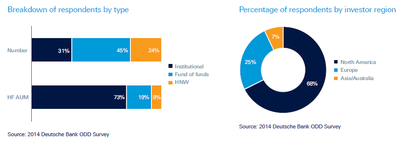 Hedge Fund Due Diligence_4