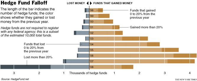 Hedge Fund Registration