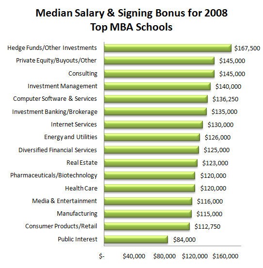 Private Equity Salaries