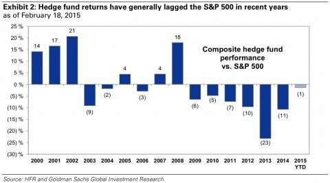 Hedge Fund Wannabes