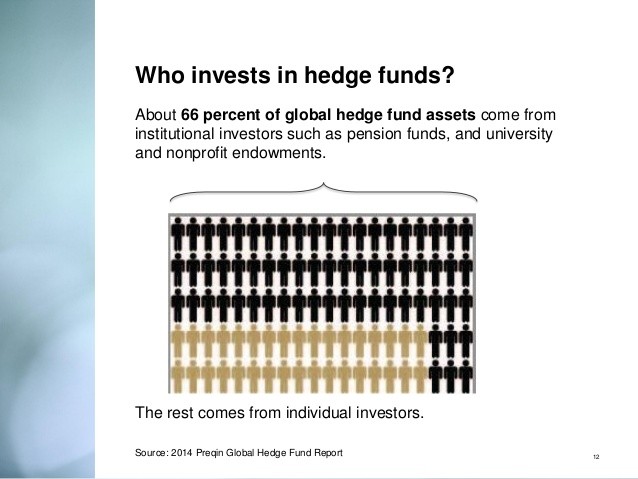 Hedge Funds and Institutional Investors Go for the Gold