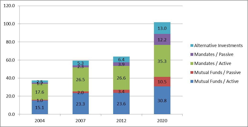 Swiss managers’ 2015 outlook for hedge fund investments