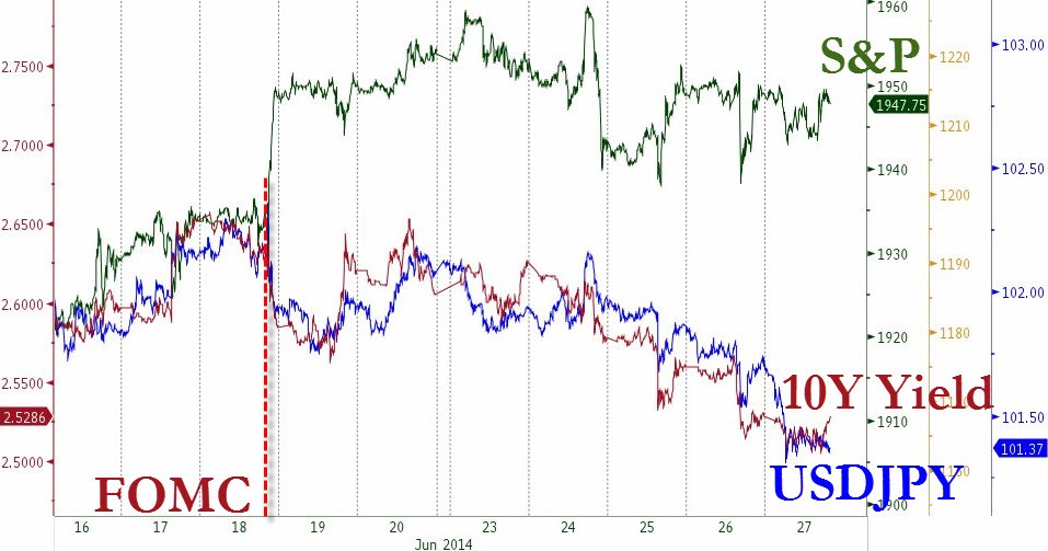 Hedge Funds get Hit Unable to See TIME Rich Man s Panic of 2014 Hedge Funds get Hit Unable to See TIME Rich Man s Panic of 2014