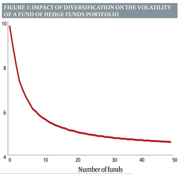 For Maximum Market Returns Get Creative With Hedges