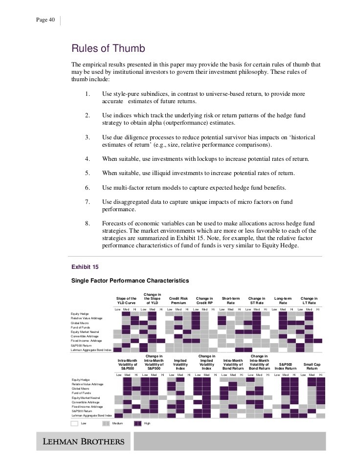 Hedge funds offer more information to investors May 26 2000