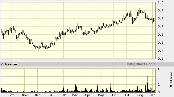 Hedge Funds Reevaluate Gold’s Potential