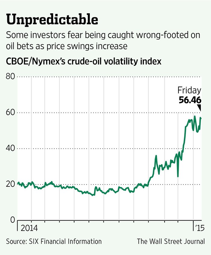 Hedge Funds Say Oil Is Going to $0