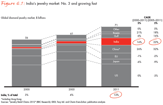 Hedge Funds Size Up Retail Demand Markets Media Hedge Funds Size Up Retail Demand Markets Media