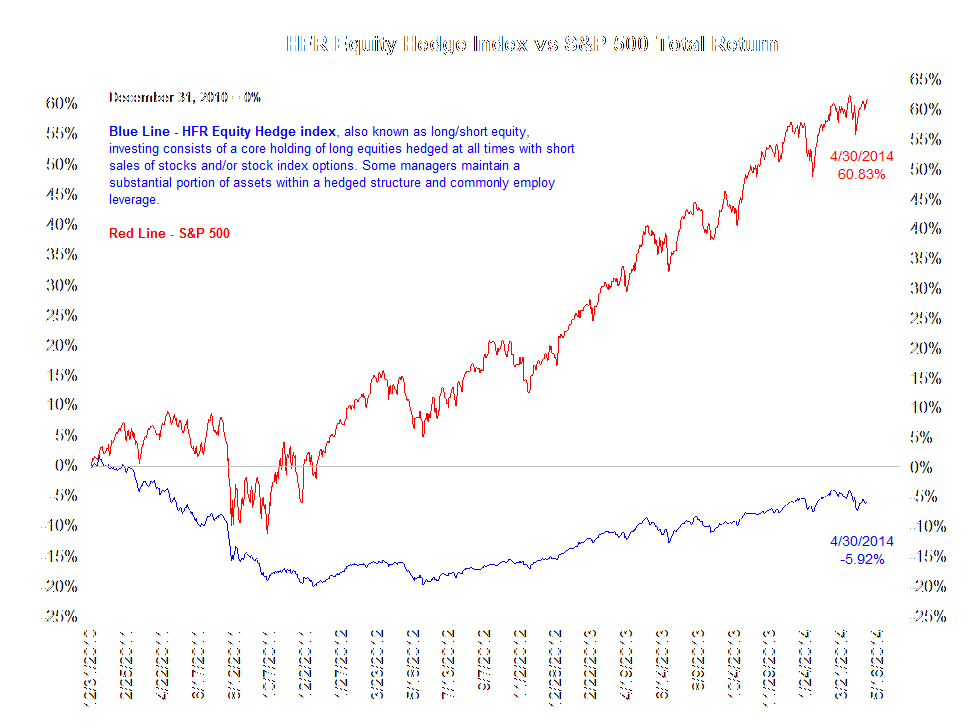 Hedge funds v funds