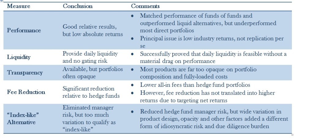 Hedge funds v funds