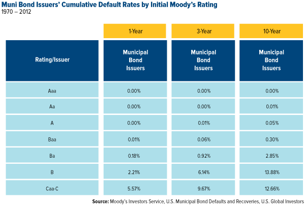 Hedge Risks With Overseas Bond FundsKiplinger