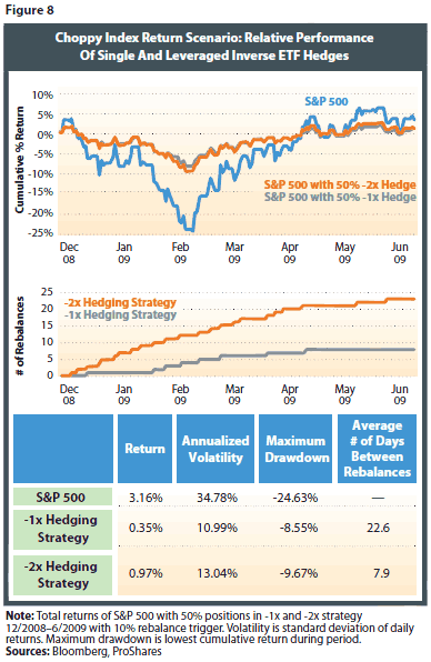 Hedge Volatility in Your Portfolio with These Alternative ETFs ETF News And Commentary