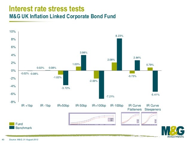 Hedge Your Bets With InflationLinked Bonds_2