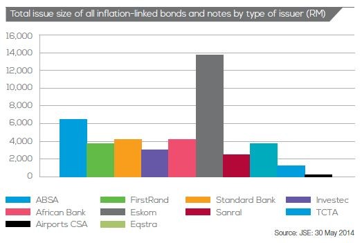 Hedge Your Bets With InflationLinked Bonds_2